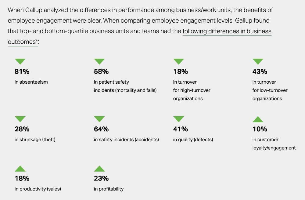 Series of percentages of top-and bottom-quartile business units and teams had differences in business outcomes