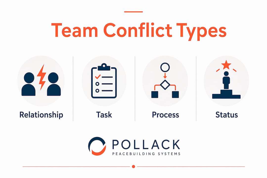 Team Conflict Explained: A Practical Workplace Guide Team Conflict Explained: A Practical Workplace Guide
